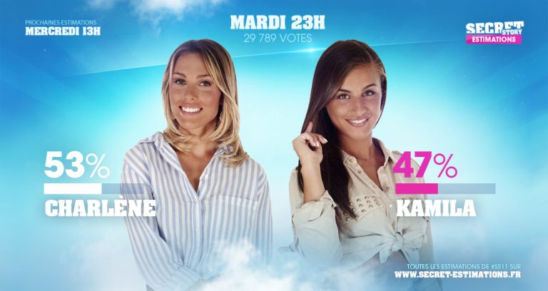 Charlène Et Kamila Ss11 Nominées Premières Estimations Très Serrées Gossip 